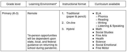 Primary program table 